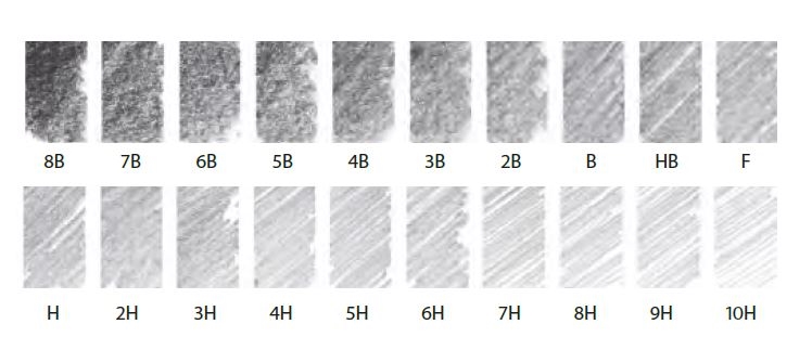 Étui 12 Mines 3B 2mm Koh-I-Noor H2200-3B - Graphite Pur Pour Dessin Et Esquisse