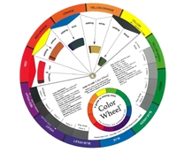 Farvehjul PCW 24cm engelsk tekst-  Colour Wheel