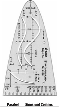 Standardgraph parabel skabelon STANO no. 8188